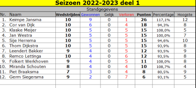 Libre_2022-2023